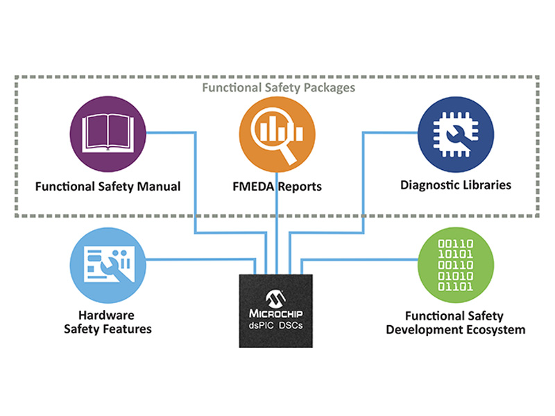 The current situation and development trend of China's bearing industry?