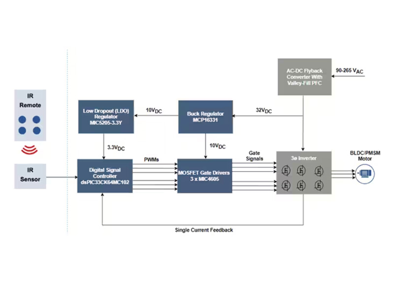 The current situation and development trend of China's bearing industry?