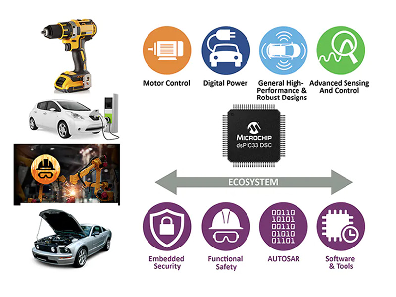 The current situation and development trend of China's bearing industry?